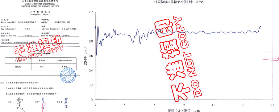 工研院檢測-遠紅外線放射率達0.895