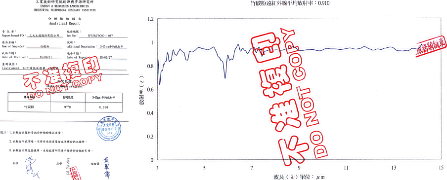 遠紅外線放射率0.910